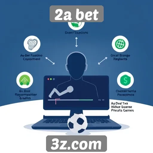 Recursos e funcionalidades oferecidos pelo 2a bet